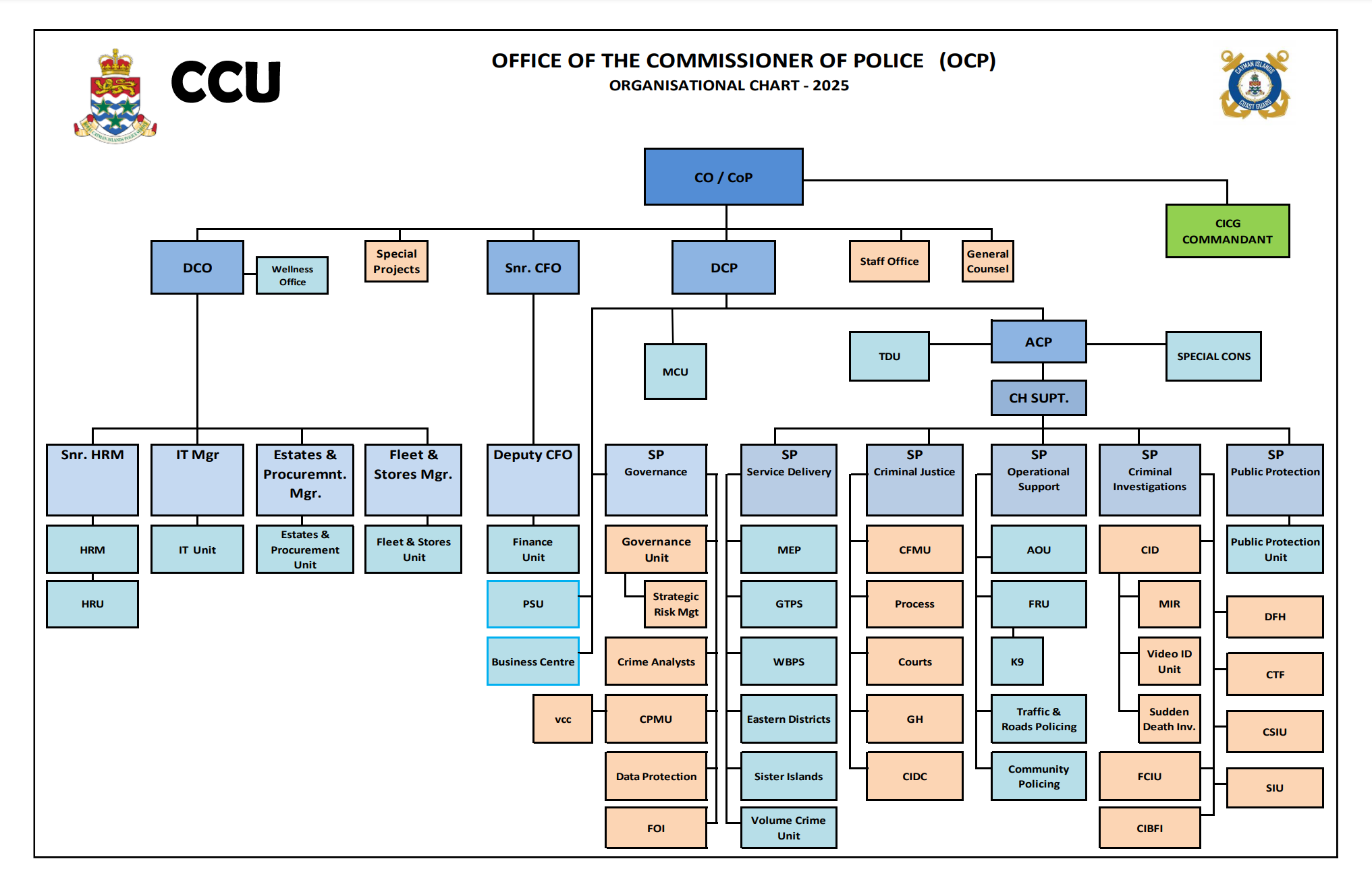full chart